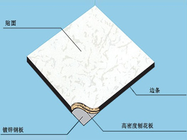 木基防静电地板